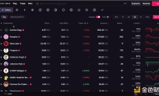 Magic Eden：從NFT市場(chǎng)到加密娛樂